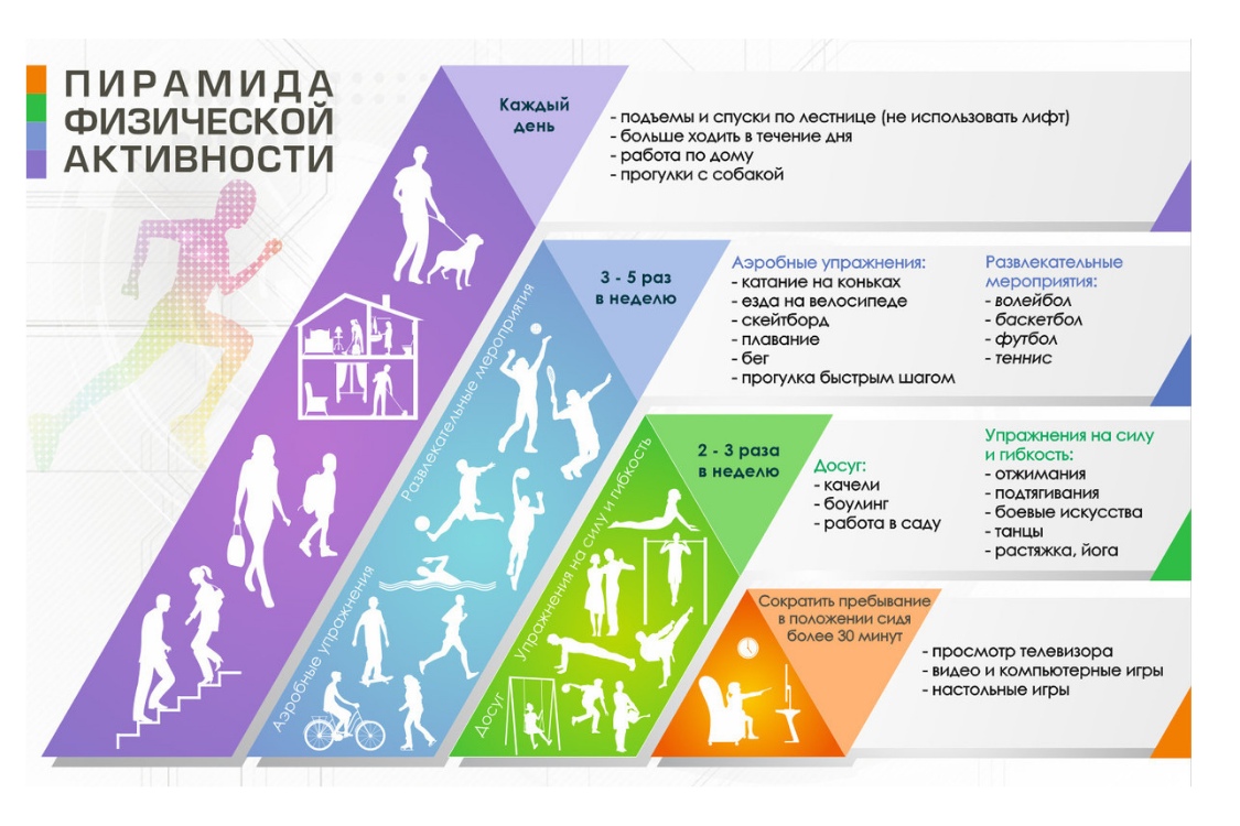 Физическая активность во время пандемии! | Центр подготовки спортивного  резерва «Тюмень-дзюдо»